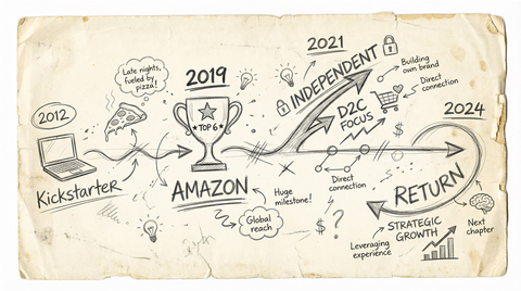 Hand-drawn timeline of Baking Steel's Amazon journey: 2012 Kickstarter launch, 2019 Top 6 Amazon Small Business award, 2021 independent focus, 2024 strategic return
